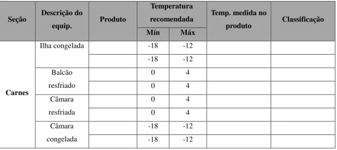 Tabela 3  –  Controle de temperatura dos equipamentos na seção de carnes. 