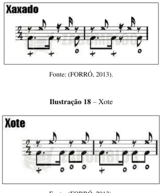 Ilustração 18  – Xote 