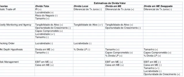 Tabela 4 – Resultados Esperados pela Teoria  