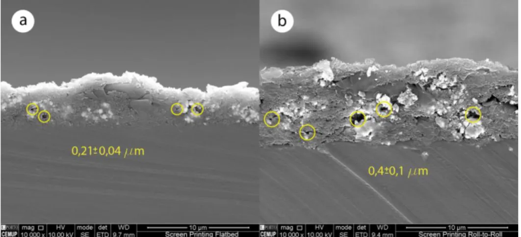 Figura 38. Imagens das amostras impressas por a) screen-printing flatbed e b) rotary-screen obtidas pelo  microscópio eletrónico de varrimento