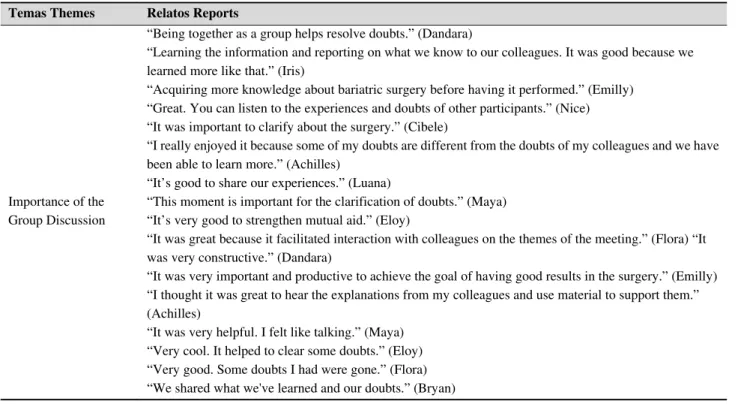 Table 3. Central themes found in the category titled “The importance of group discussion”