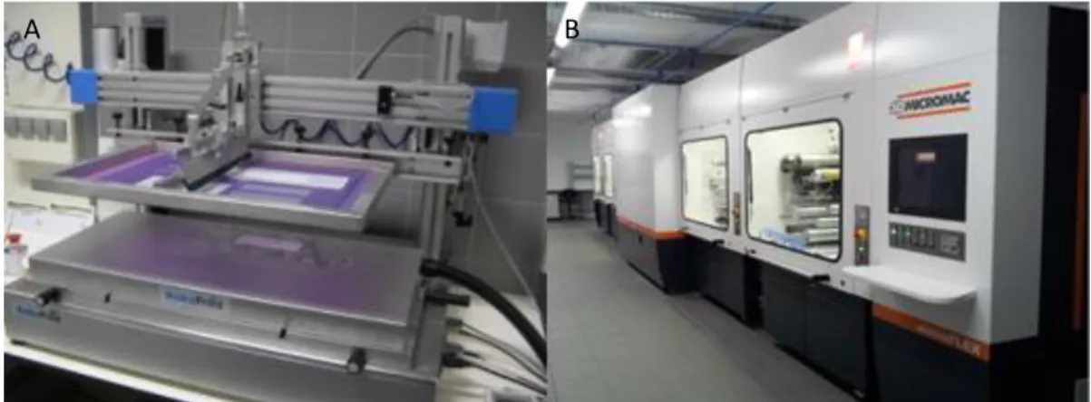 Figura 9 – Fotografias dos aparelhos das técnicas de serigrafia. A – Folha a folha. B – Rolo a rolo