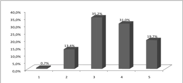 Figura 3  –  Distribuição dos inquiridos por classificação obtida a Matemática no 9º ano de escolaridade