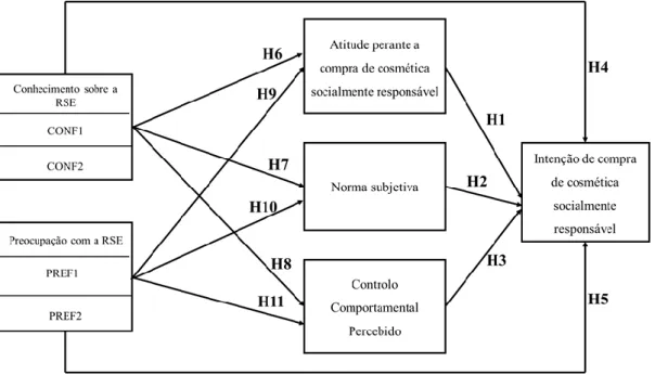 Figura 3 - Modelo Conceptual