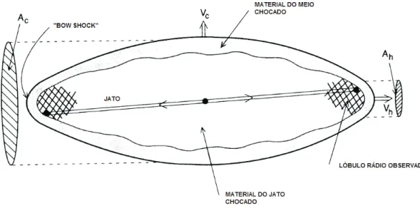Figura 2.15: Esquema do modelo tipo I. Figura extra´ıda de Begelman &amp; Cioffi (1989).