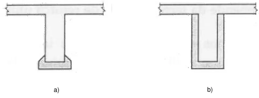 Figura 25: a) Viga reforçada à flexão por encamisamento; b) Viga reforçada à flexão e ao corte por  encamisamento, extraído de [16]