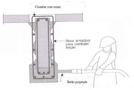 Figura 33: Reforço de uma viga, à torção, com betão projetado, extraído de [19]. 