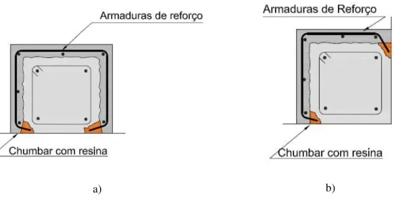 Figura 37: Configurações especiais. a) Pilar de fachada; b) Pilar de canto. 