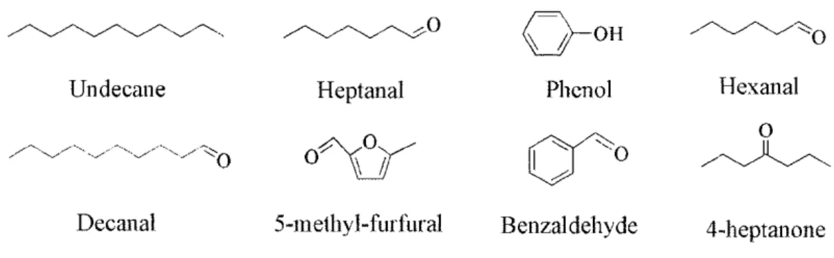 Fig. 2.1 Chemical structures of the volatile metabolites used in the experiment 