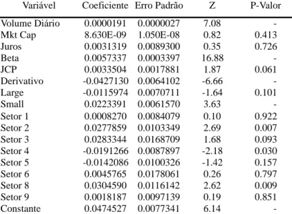 Tabela 5 - Resultados da Estimação dos Coeficientes do Modelo Completo 