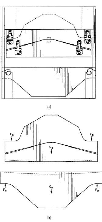 Figura 24-a) Avental superior dividido em duas peças; b) Aventais com forças aplicadas e eventuais  deformações 