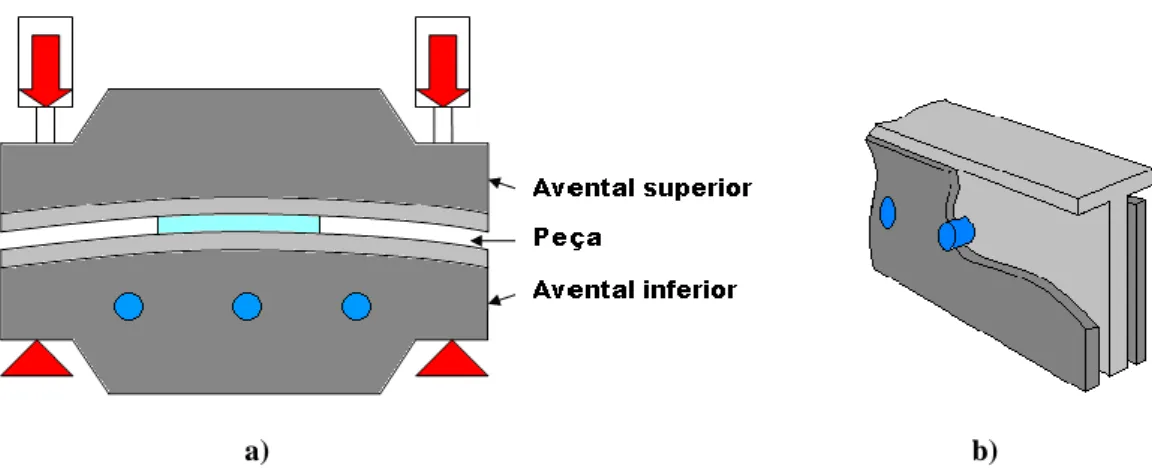 Figura 29-a) Avental inferior com três apoios; b) Partes constituintes do avental inferior 