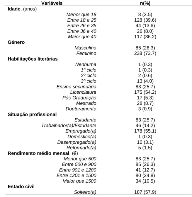 Tabela 5: Caraterização da amostra (n = 323). 