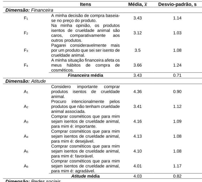 Tabela 6: Análise descritiva das cinco dimensões. 