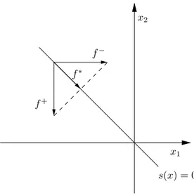Figura 1.4: Campo vetorial no modo deslizante (solu¸c˜ ao de Filippov).