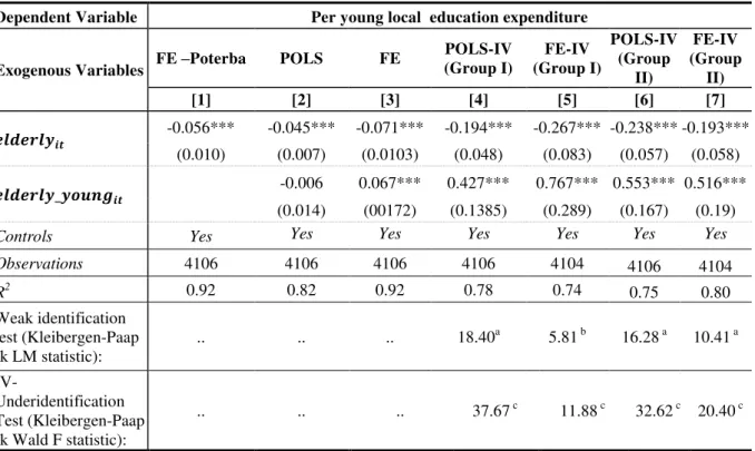 Table 2.5:  Per young expenditure estimations considering as instrument (IV) two variables: population  aged between 55 and 64 years in previous census and the difference between daughters and sons   