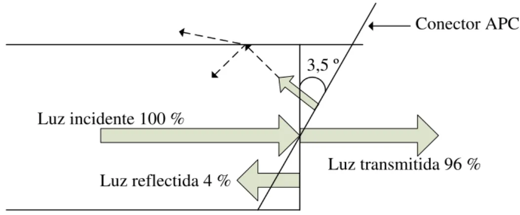 Fig. 2. 19 - Representação com/sem o reflector APC. 