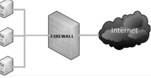 Figura 1 – Modelo de uma firewall 