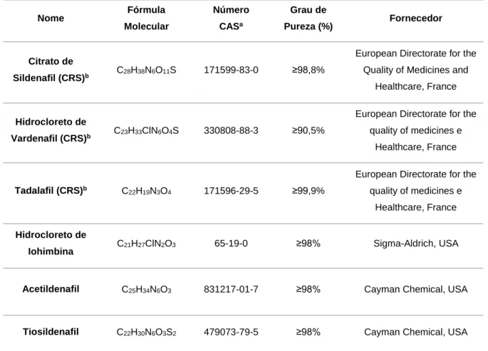 Tabela 1 – Características dos padrões utilizados neste trabalho 