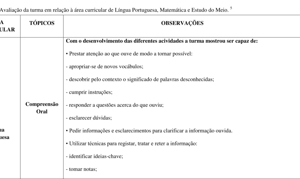 Tabela 5 - Avaliação da turma em relação à área curricular de Língua Portuguesa, Matemática e Estudo do Meio