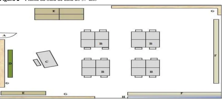 Figura 2 – Planta da Sala de aula do 3.º ano 