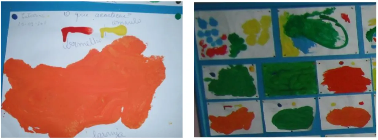 Figura  13.  Representa  a  atividade  em  que  as  crianças  misturaram  duas  cores  e  obtiveram  a  cor  secundária 