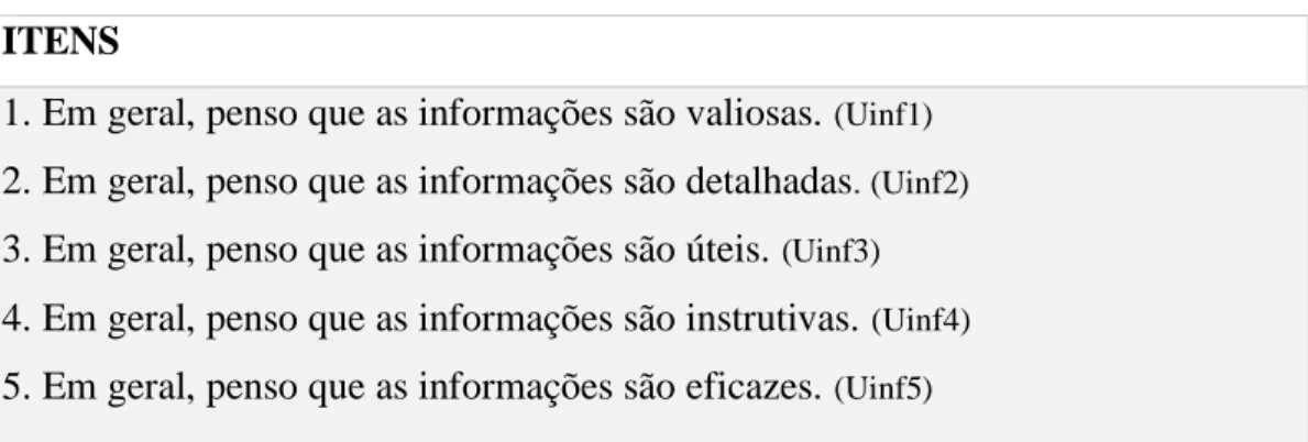 Figura 8. Itens da Atitude em relação às Reviews 