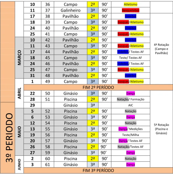 Tabela 1 - Enquadramento da UD (12º41)  ARE 