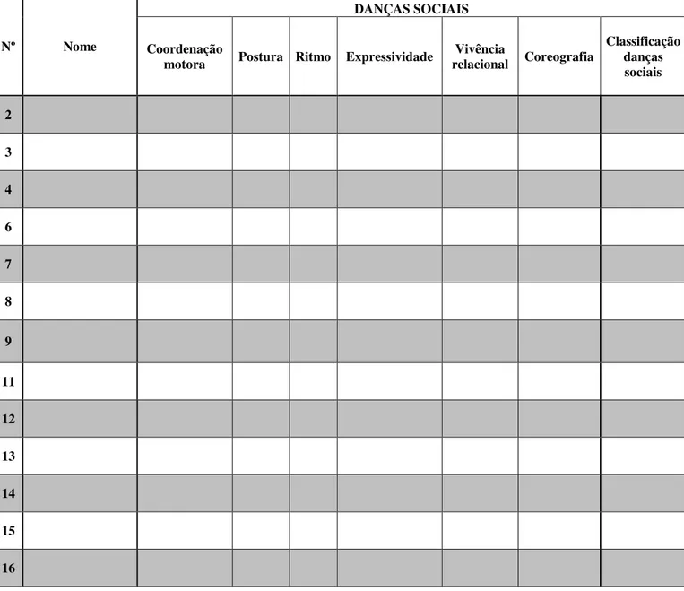 Tabela 4 - Avaliações de Danças sociais 
