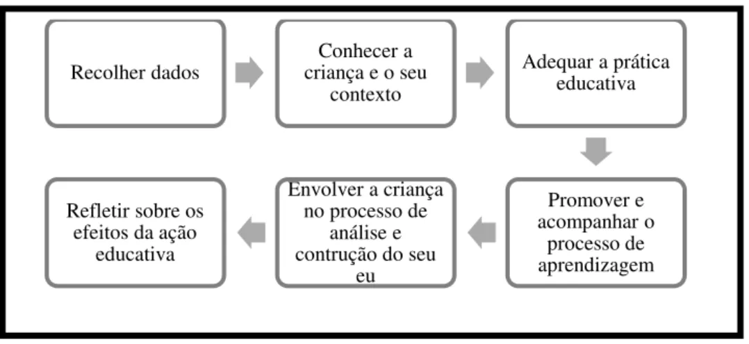 Figura 16. Finalidades da Avaliação na EPE 