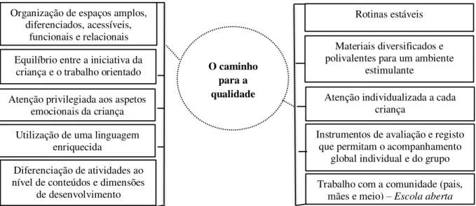 Figura 2. Os dez aspetos-chave para Zabalza no desenvolvimento da qualidade na educação 