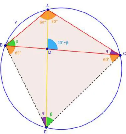 Figura 9: Círculo  
