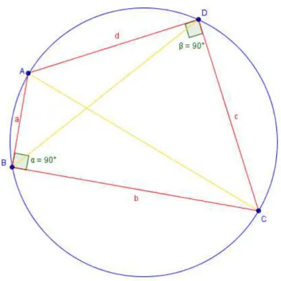 Figura 10: Triângulos  