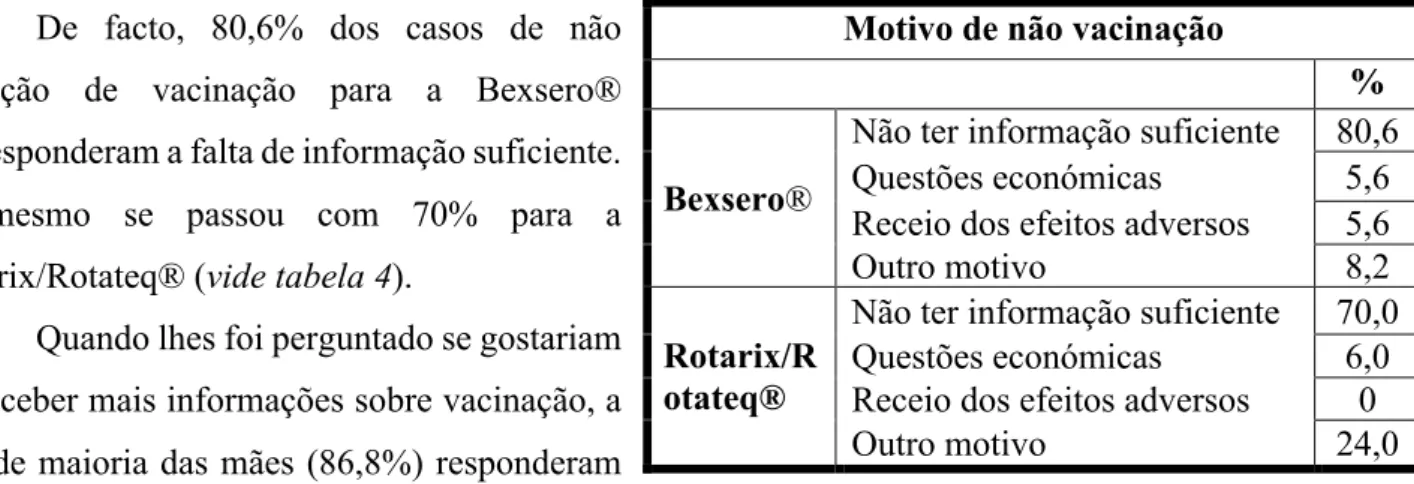 Tabela 4 - Motivo de não vacinação com Bexsero® e  Rotarix/Rotateq®. 