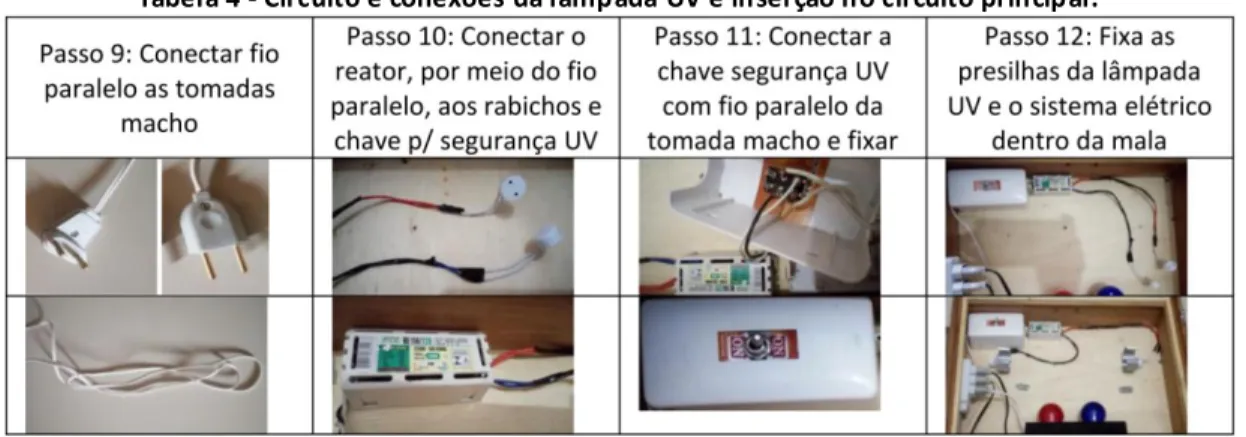 Tabela 4 - Circuito e conexões da lâmpada UV e inserção no circuito principal.  
