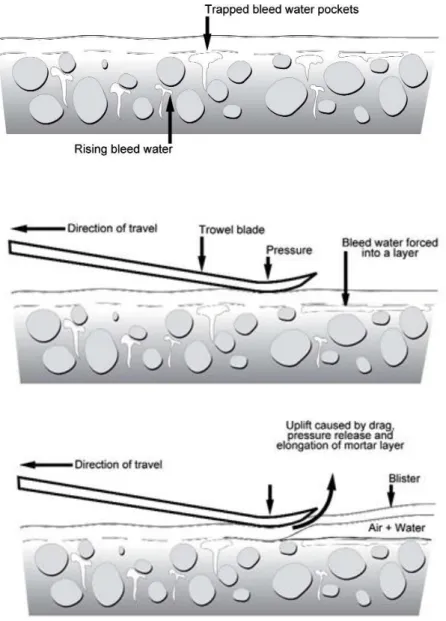 Figura 3 – Aprovisionamento de ar e água sob a camada superficial [5]. 