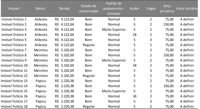 Tabela 3 - Caracterização dos imóveis  - Laudo 1 