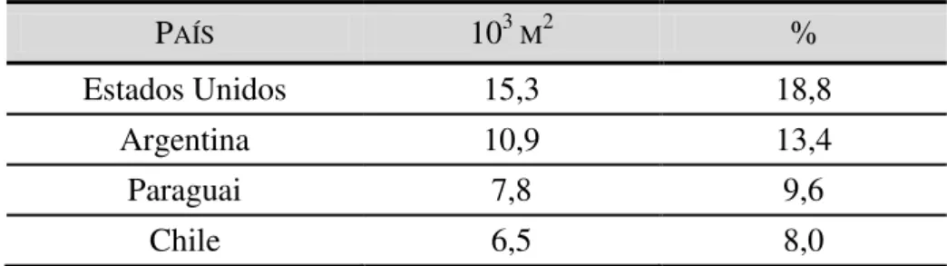 Tabela 5: Principais Destinos das Exportações Brasileiras de Revestimentos Cerâmicos em 2008  P AÍS 10 3  M 2 %  Estados Unidos  15,3  18,8  Argentina  10,9  13,4  Paraguai  7,8  9,6  Chile  6,5  8,0 