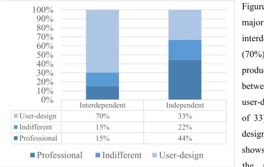 Figure  6  shows  that  the 