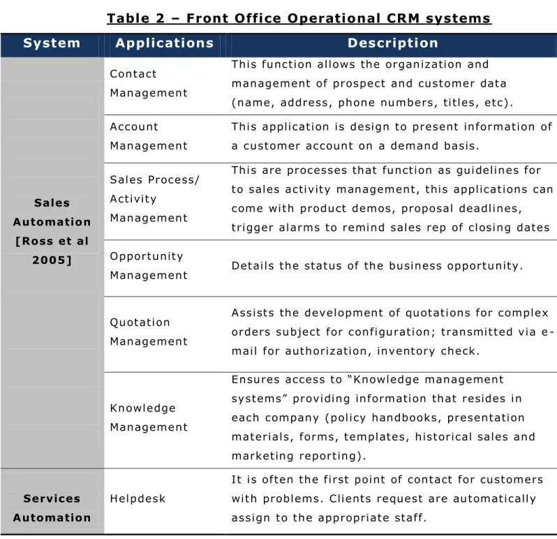 Table 2 – Front Office Operational CRM systems  