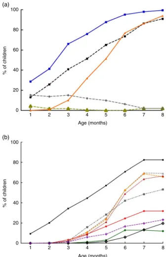 Table 2 shows that no breast-feeding initiation within the ﬁ rst hour of birth was a risk factor for the introduction of water before 6 months of age (AOR = 4 · 68; 95 % CI 1 · 33, 16 · 47)