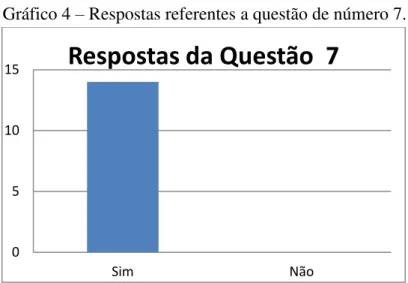 Gráfico 4  –  Respostas referentes a questão de número 7. 