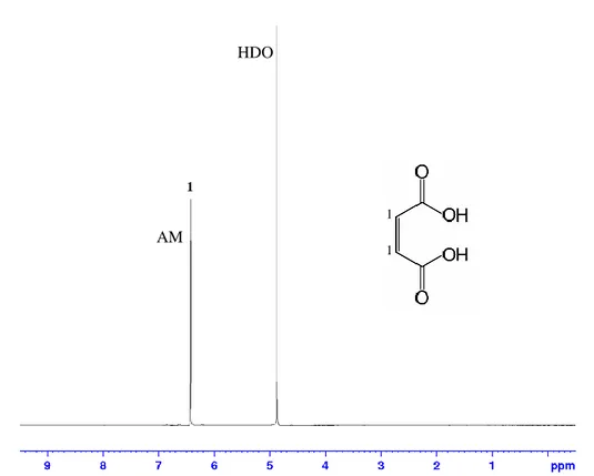 Figura 3.3 – Espectro RMN  1 H, a 400MHz, de 10,34 mg.mL -1  de ácido maleico em D 2 O