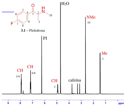 Figura 3.5 – Espectro RMN  1 H do Blast01 (20 mg.mL -1 ) a 400MHz com um teor de ácido maleico de  (Padrão interno) 10,34 mg.mL -1 