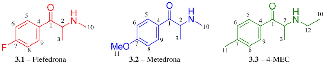 Tabela 3.8 – Frações mássicas (%) estimadas de metedrona no produto Bliss02, em função dos sinais de  ressonância da metedrona para cada solução amostra de concentração em Bliss02 (2, 4 e 20 mg.mL -1 )