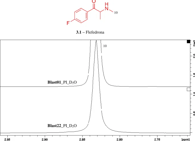 Figura 3.11 – Espectros RMN  1 H, a 400MHz ampliado, da zona do sinal correspondente ao protão ligado  ao carbono 10 da solução de 20 mg.mL -1  das amostras Blast01 e Blast22.