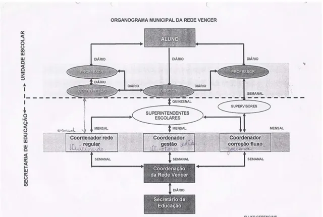 Figura  2:  Organograma  Administrativo  da  GEED  de  Mossoró  a  partir  da  parceria com o IAS 