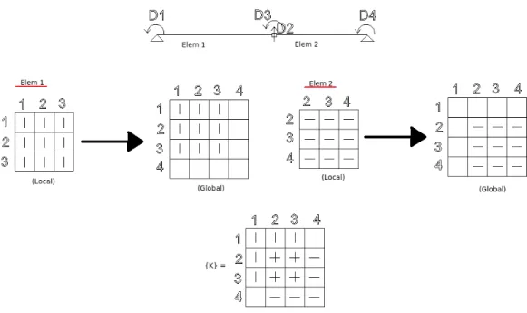 Figura 2 – Exemplo do processo de espalhamento.