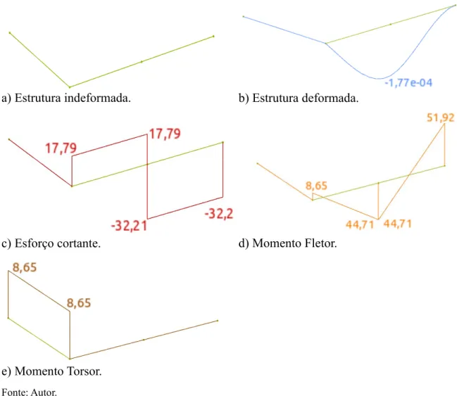 Figura 17 – Resultados visualizados pelo programa GridCalc.