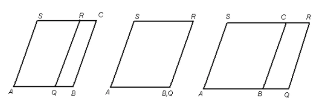 Figura 2: Problema contido nos Elementos. 